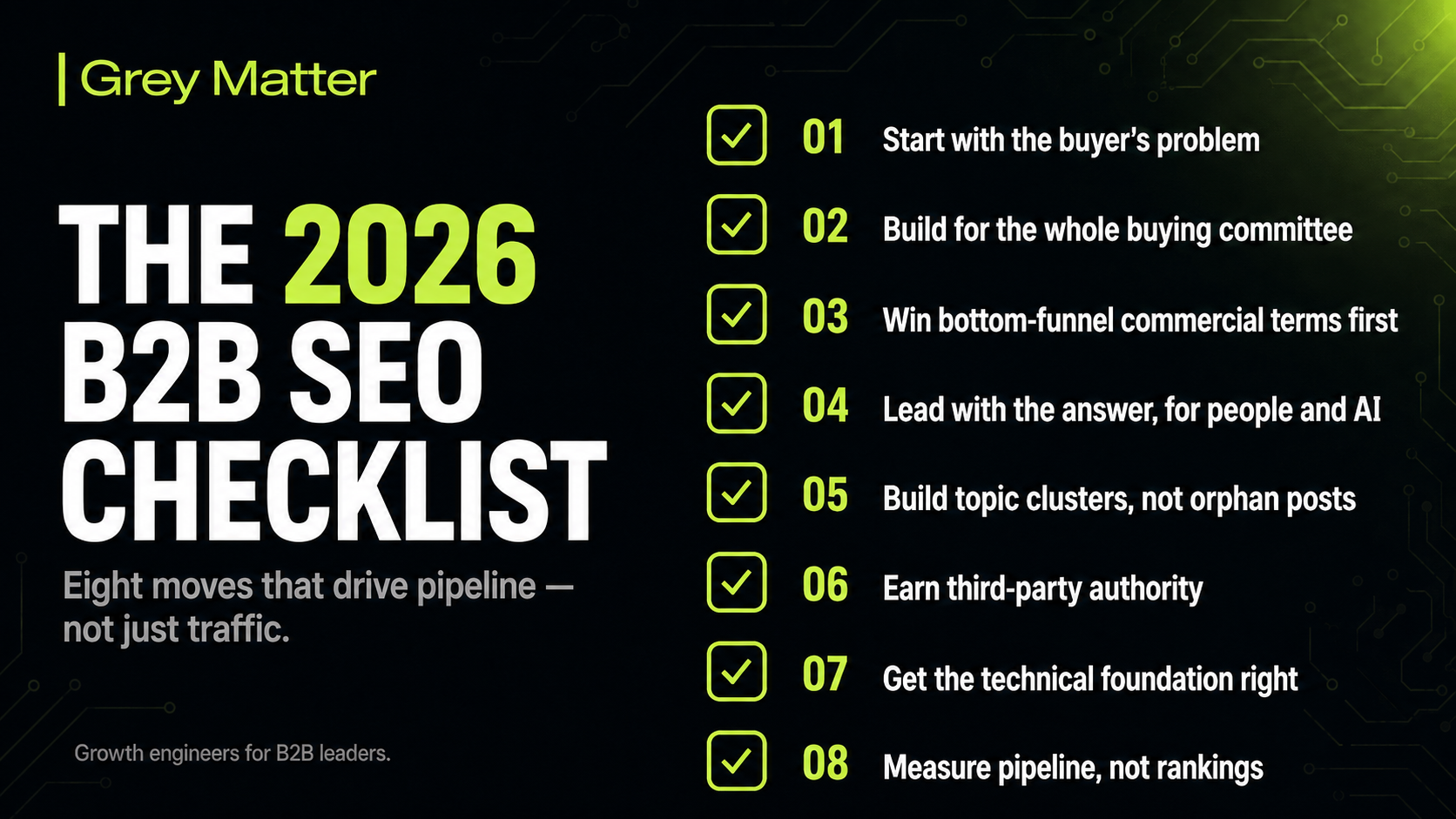 The 2026 B2B SEO Checklist — eight moves that drive pipeline, not just traffic